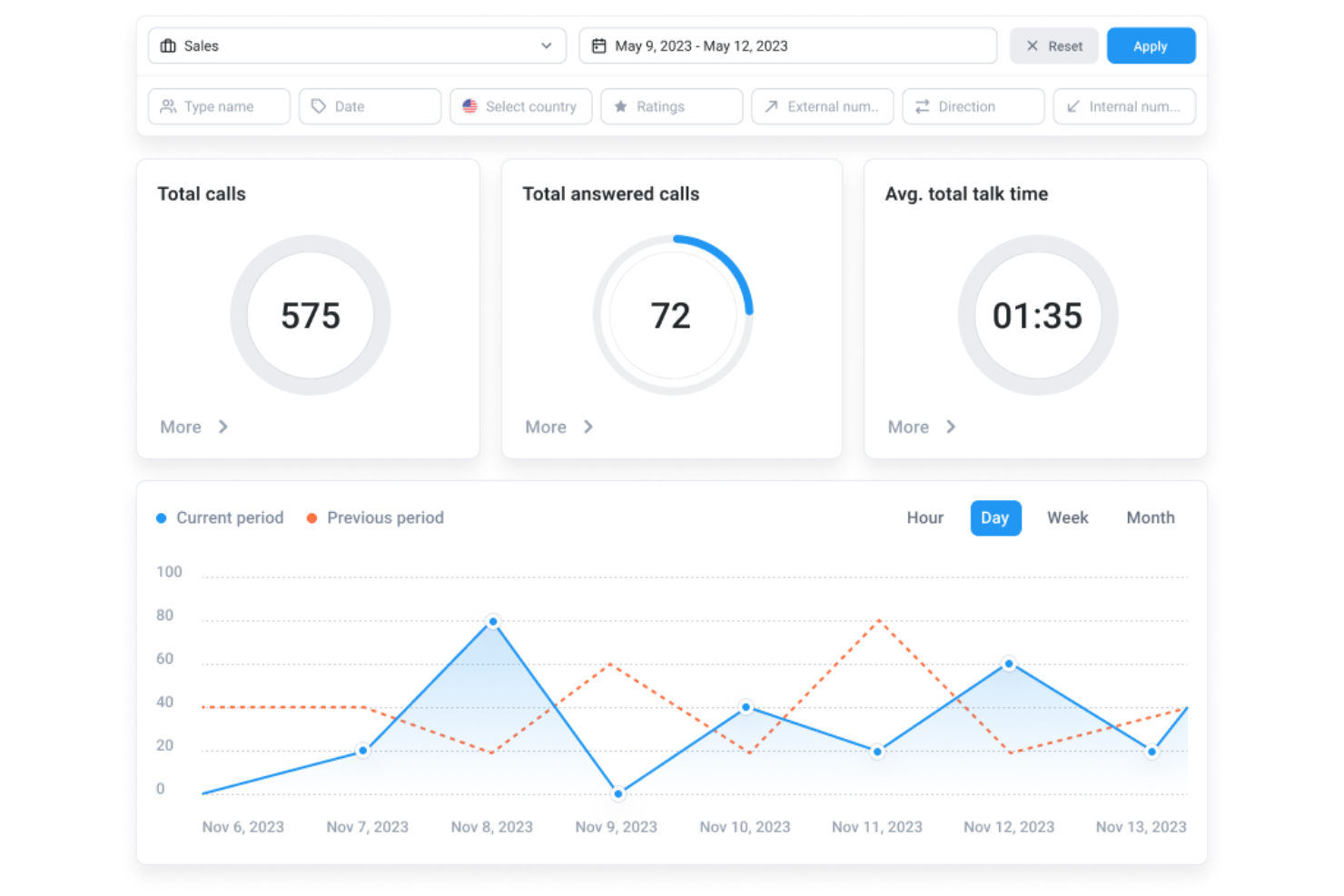CloudTalk screenshot - 10 meilleurs logiciels de file d’attente d’appels de 2026