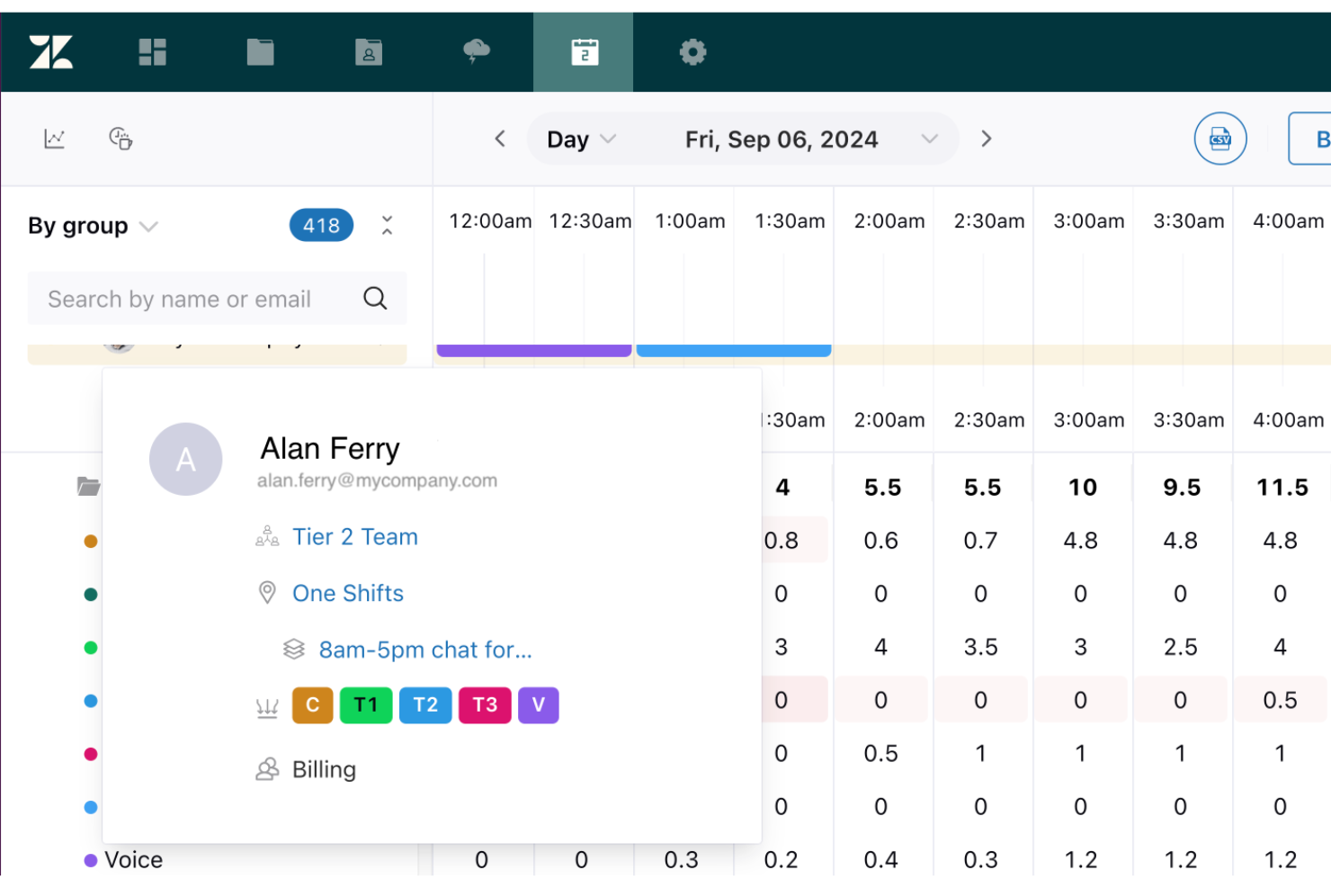 Zendesk screenshot - 10 meilleurs logiciels de gestion des effectifs des centres d’appels de 2026