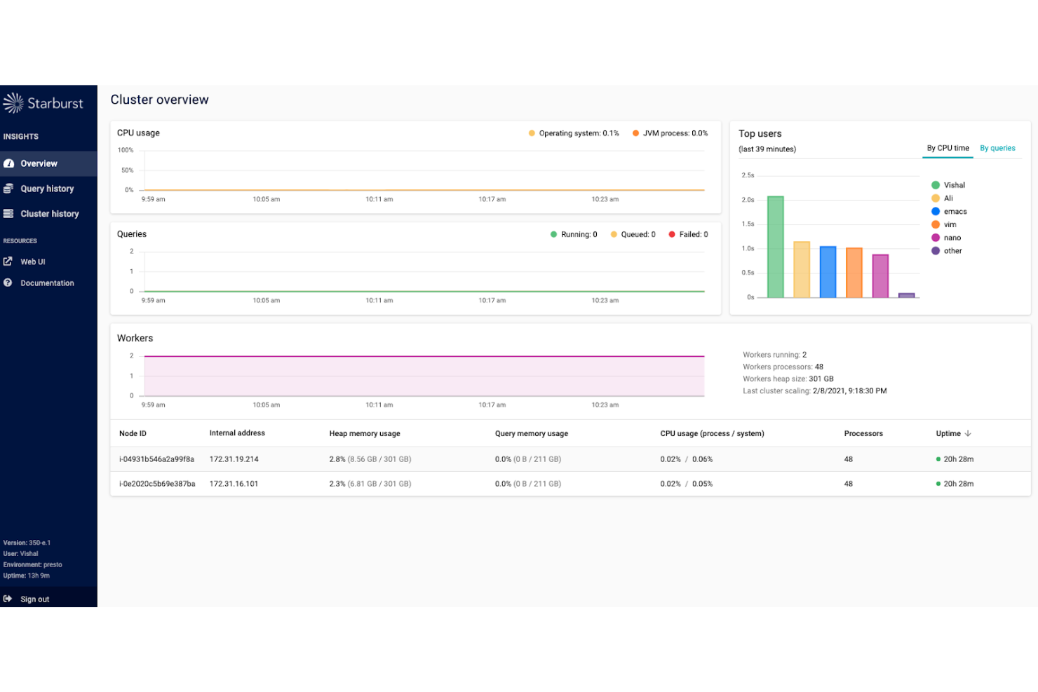 Starburst screenshot - 10 meilleurs logiciels d’analyse client de mégadonnées pour 2026