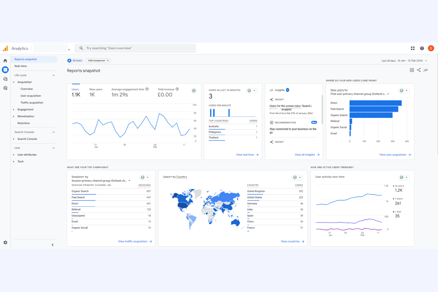 Google Analytics screenshot - 10 meilleures alternatives à Mixpanel pour l’analyse des utilisateurs en 2026