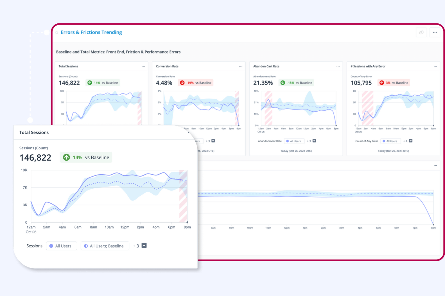 Quantum Metric screenshot - 10 meilleures alternatives à Mixpanel pour l’analyse des utilisateurs en 2026