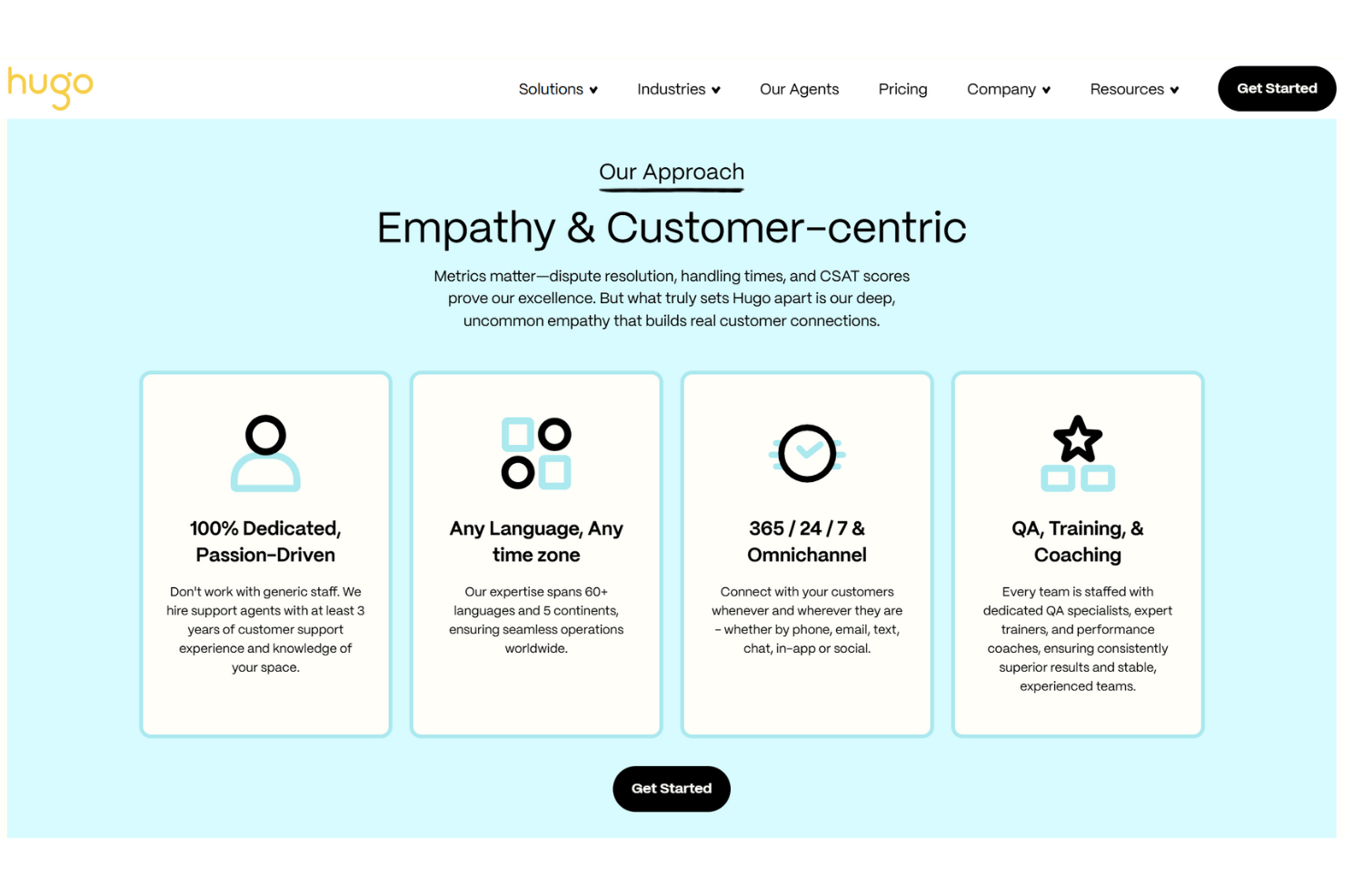 Hugo Inc. screenshot - 10 meilleures entreprises d’externalisation du service client pour 2026