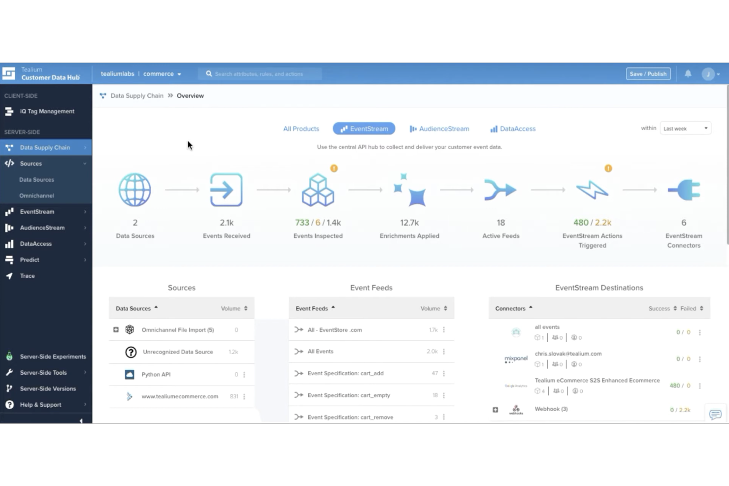 Tealium screenshot - 10 meilleures alternatives à Segment pour les données clients en 2026
