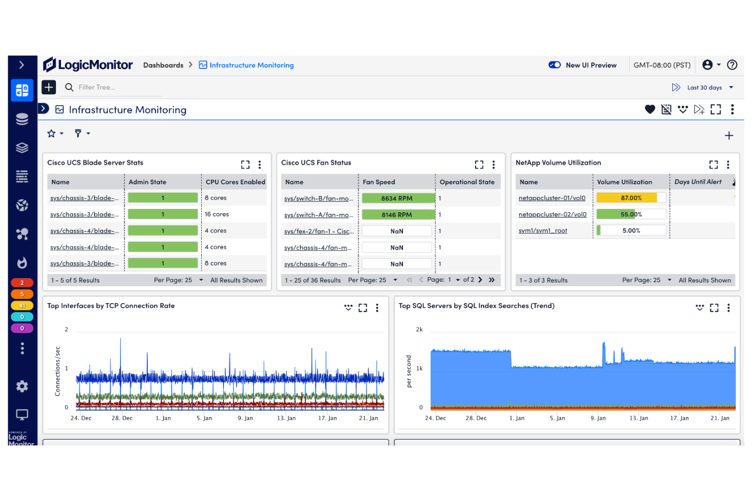 LogicMonitor screenshot - 10 beste SolarWinds-Alternativen für die IT-Überwachung im Jahr 2026
