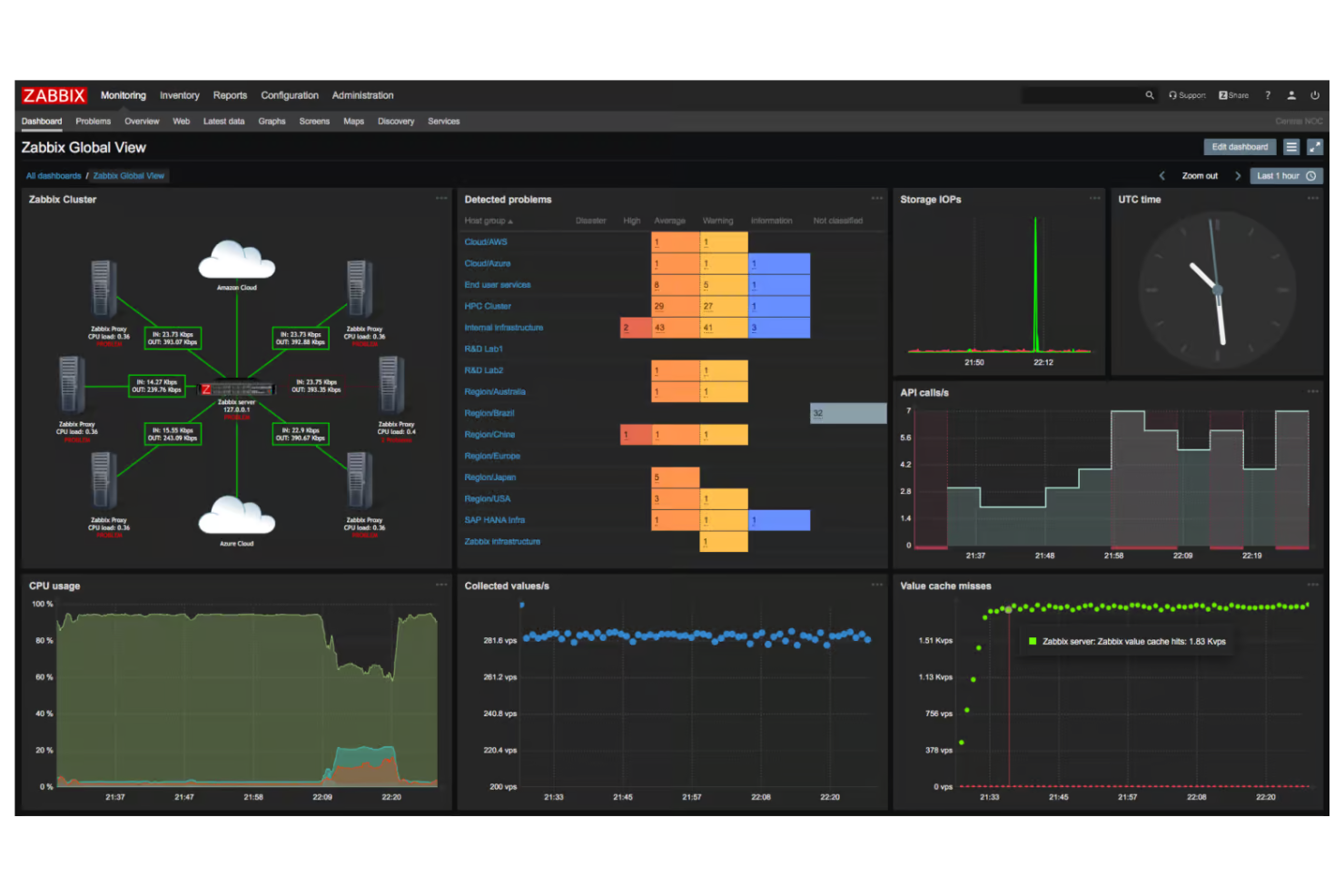 Zabbix screenshot - 10 beste SolarWinds-Alternativen für die IT-Überwachung im Jahr 2026