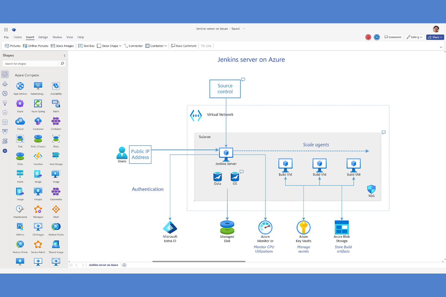 Visio screenshot - 10 beste Lucidchart-Alternativen zum Erstellen von Diagrammen im Jahr 2026