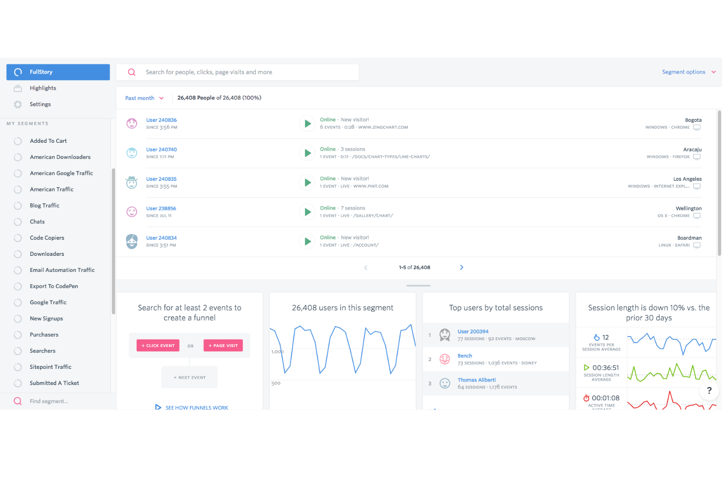 Fullstory screenshot - 10 beste KI-Tools zur Zuordnung der Kundenreise im Jahr 2026