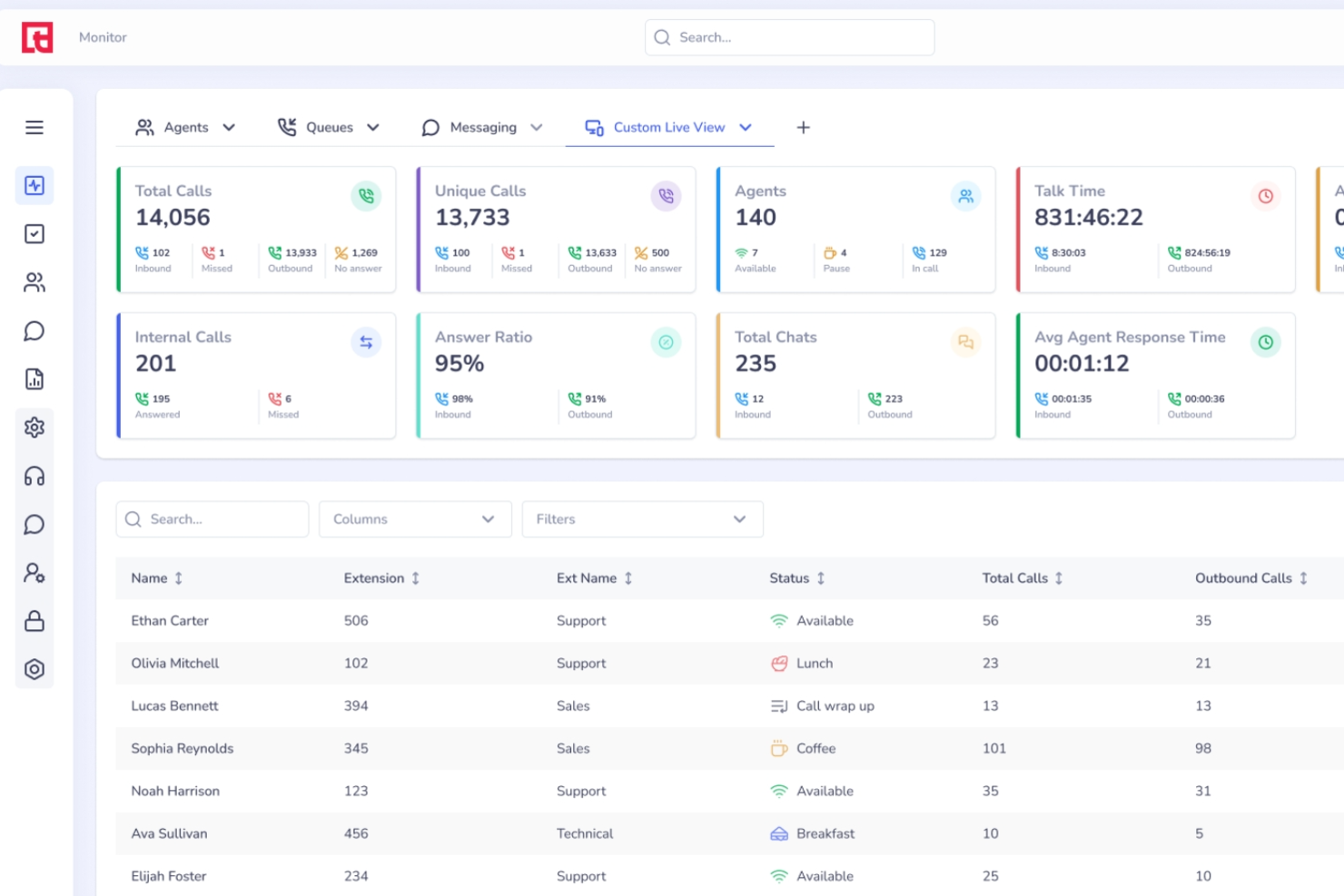Squaretalk screenshot - Los 10 mejores sistemas de marcación para centros de llamadas analizados en 2026