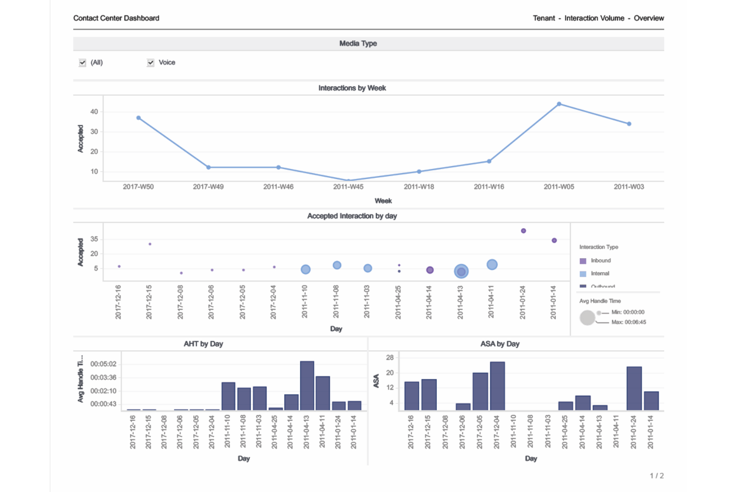 Genesys screenshot - 10 beste Softwarelösungen für Callcenter-Analysen im Jahr 2026