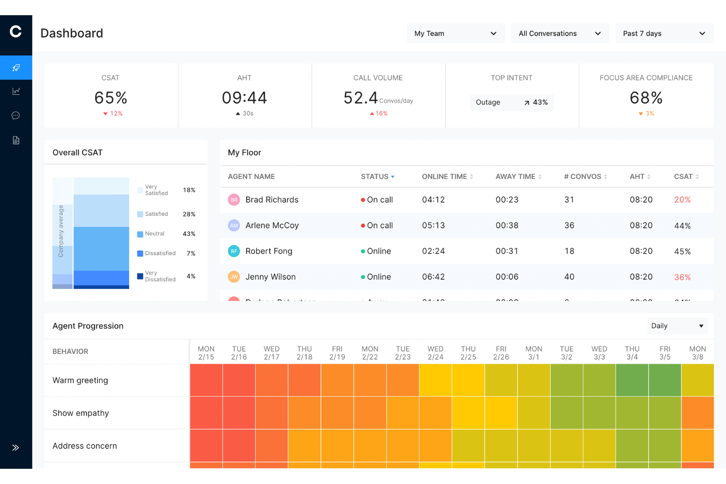 Cresta screenshot - 10 Meilleures Plateformes CX Pour De Meilleures Expériences Client 2026