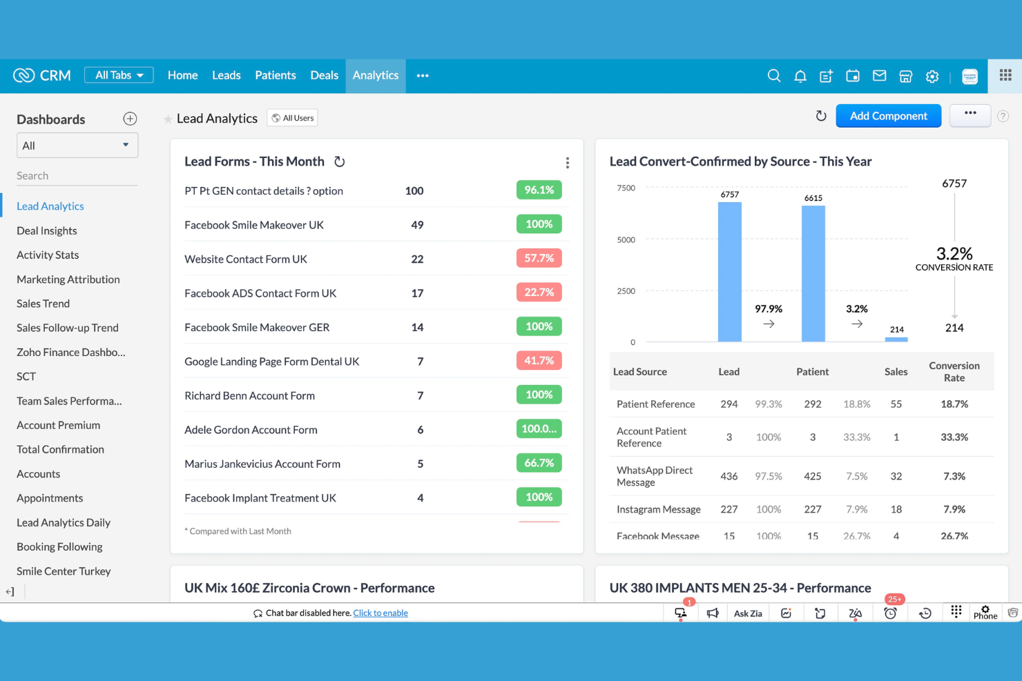 Zoho CRM screenshot - 10 migliori alternative a Bitrix24 nel 2026