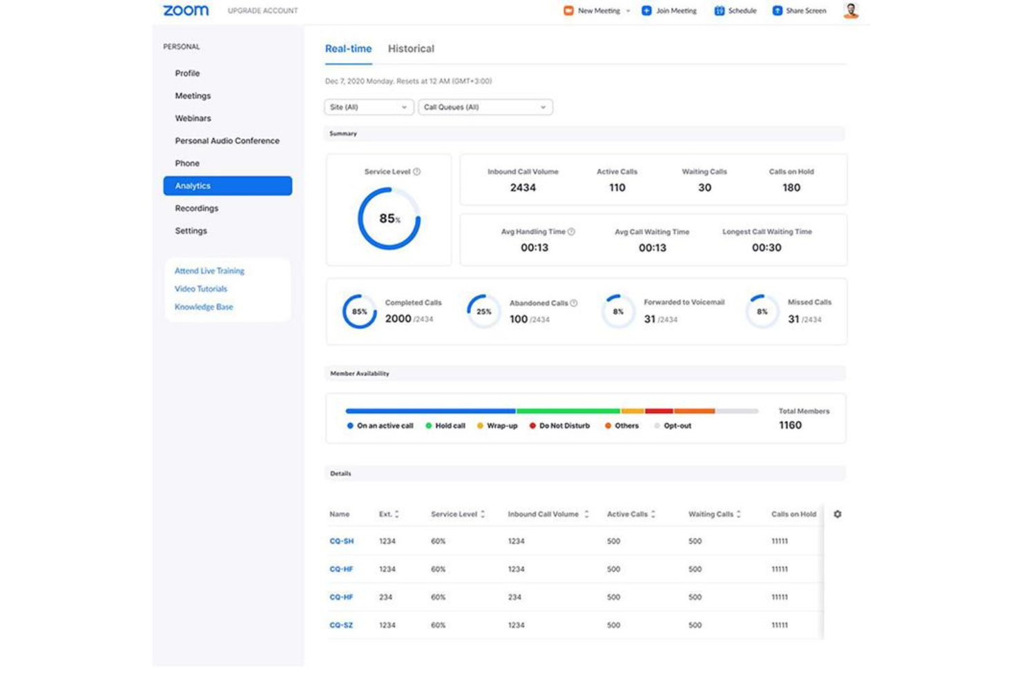 Zoom Phone screenshot - 10 meilleures solutions de VoIP hébergée en 2026