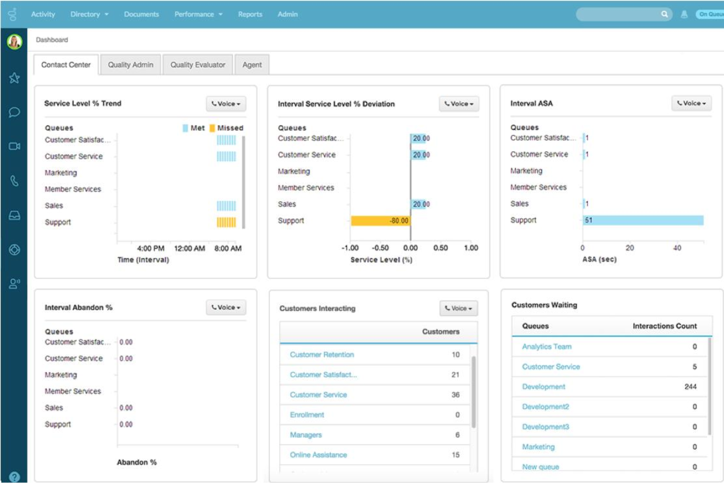 Genesys Cloud CX screenshot - 10 meilleures solutions de VoIP hébergée en 2026