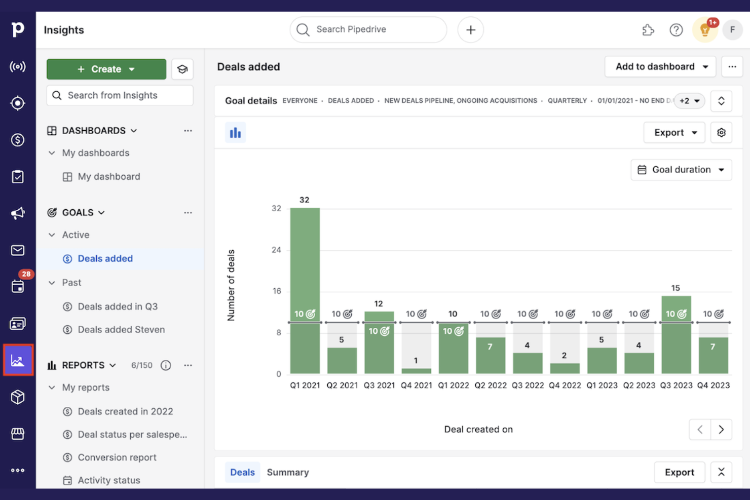 Pipedrive screenshot - 10 migliori alternative a Zoho CRM per il servizio clienti nel 2026