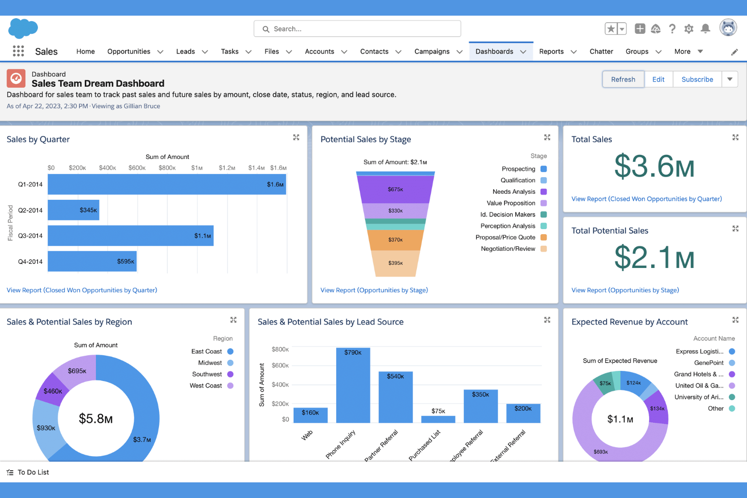 Salesforce screenshot - 10 migliori alternative a Zoho CRM per il servizio clienti nel 2026