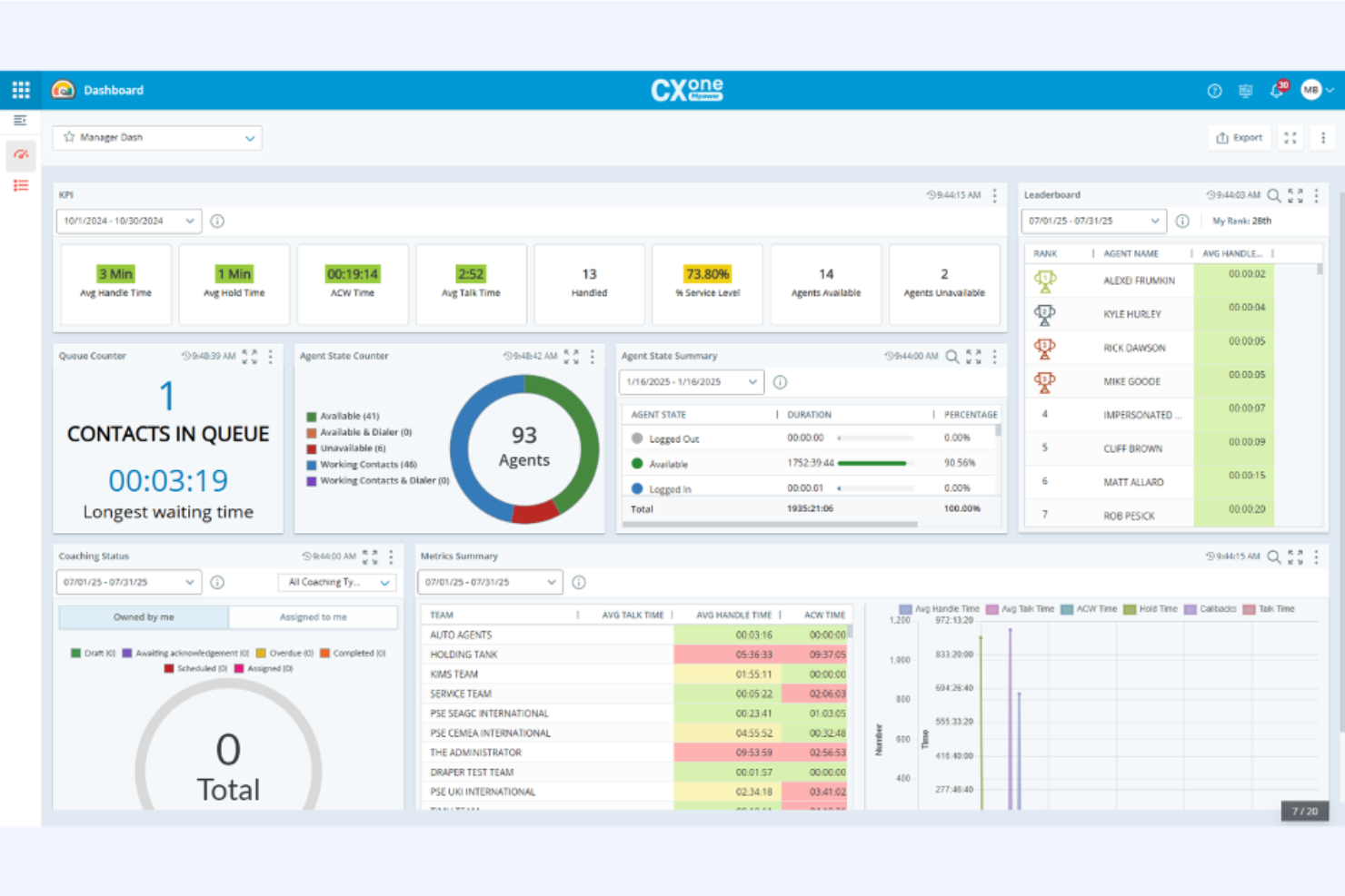 NiCE CXone screenshot - 10 migliori alternative a Talkdesk per i centri di contatto nel 2026