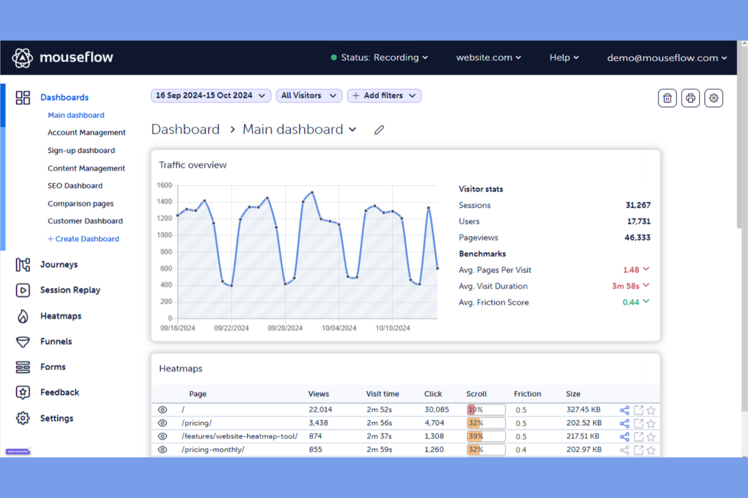 Mouseflow screenshot - 10 alternative a Sprinklr per il coinvolgimento dei clienti nel 2026