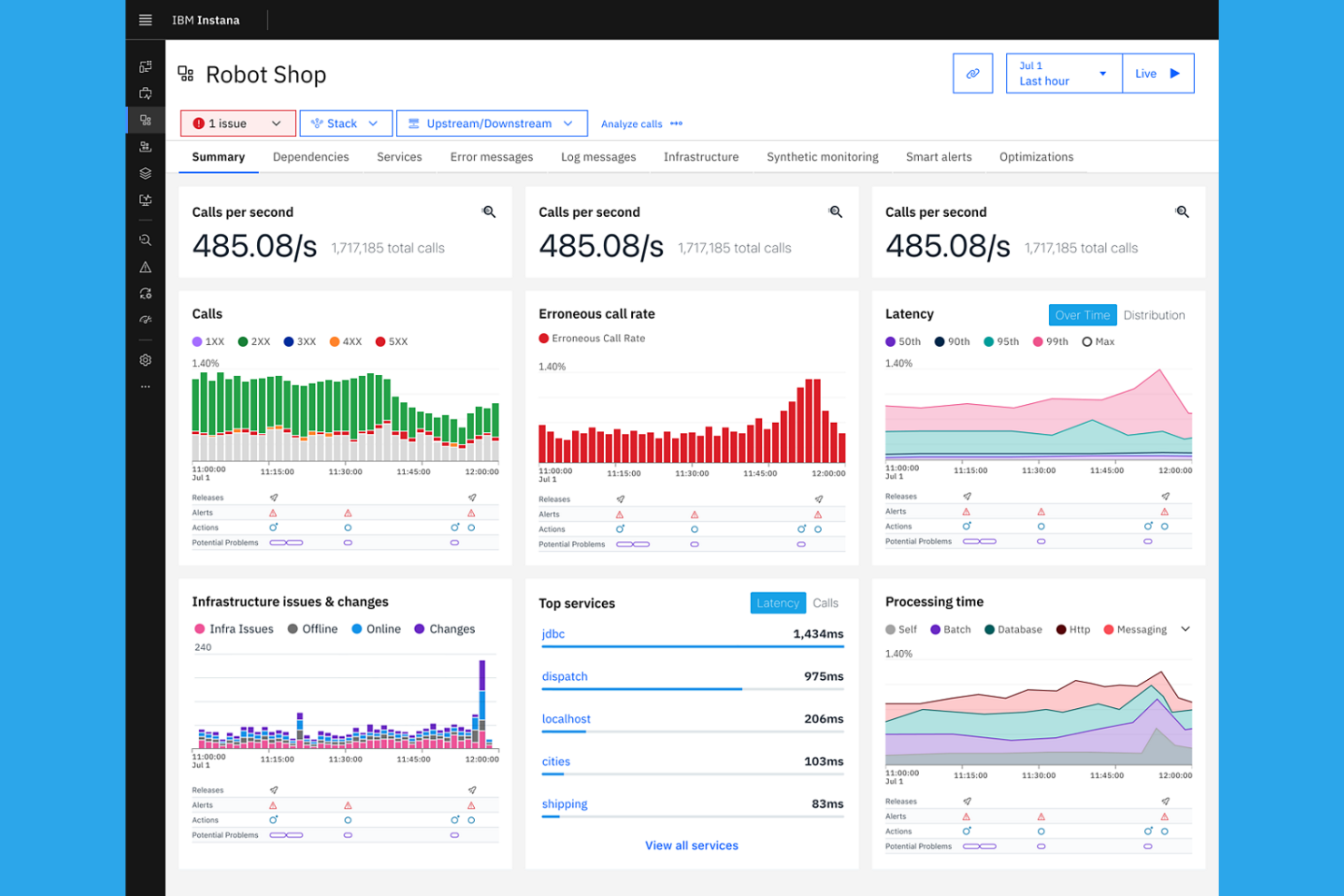 IBM Instana screenshot - Le 10 migliori alternative a New Relic per l’osservabilità nel 2026