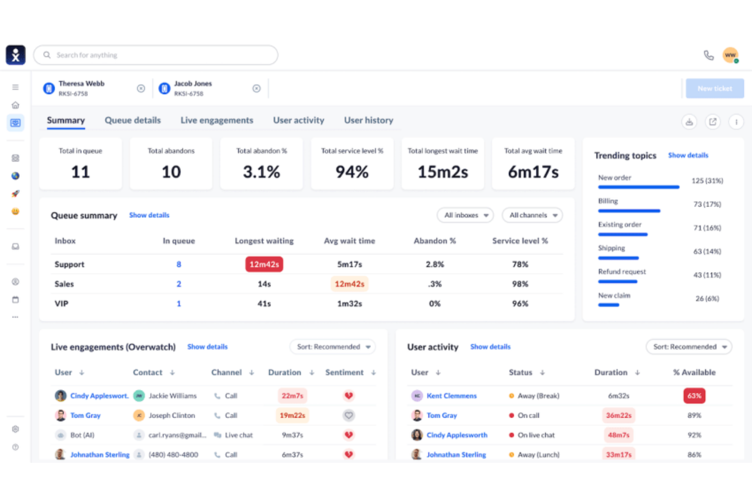 Nextiva screenshot - 10 mejores competidores de Genesys para centros de contacto en 2026