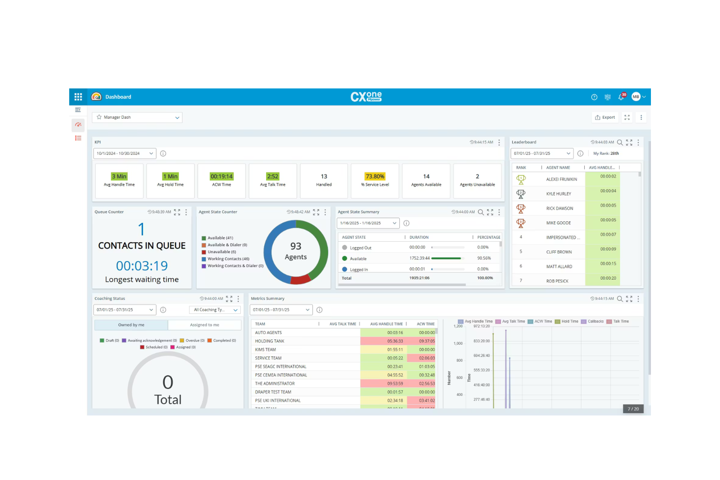 NiCE CXone screenshot - Las 10 mejores alternativas a Five9 para centros de contacto en 2026