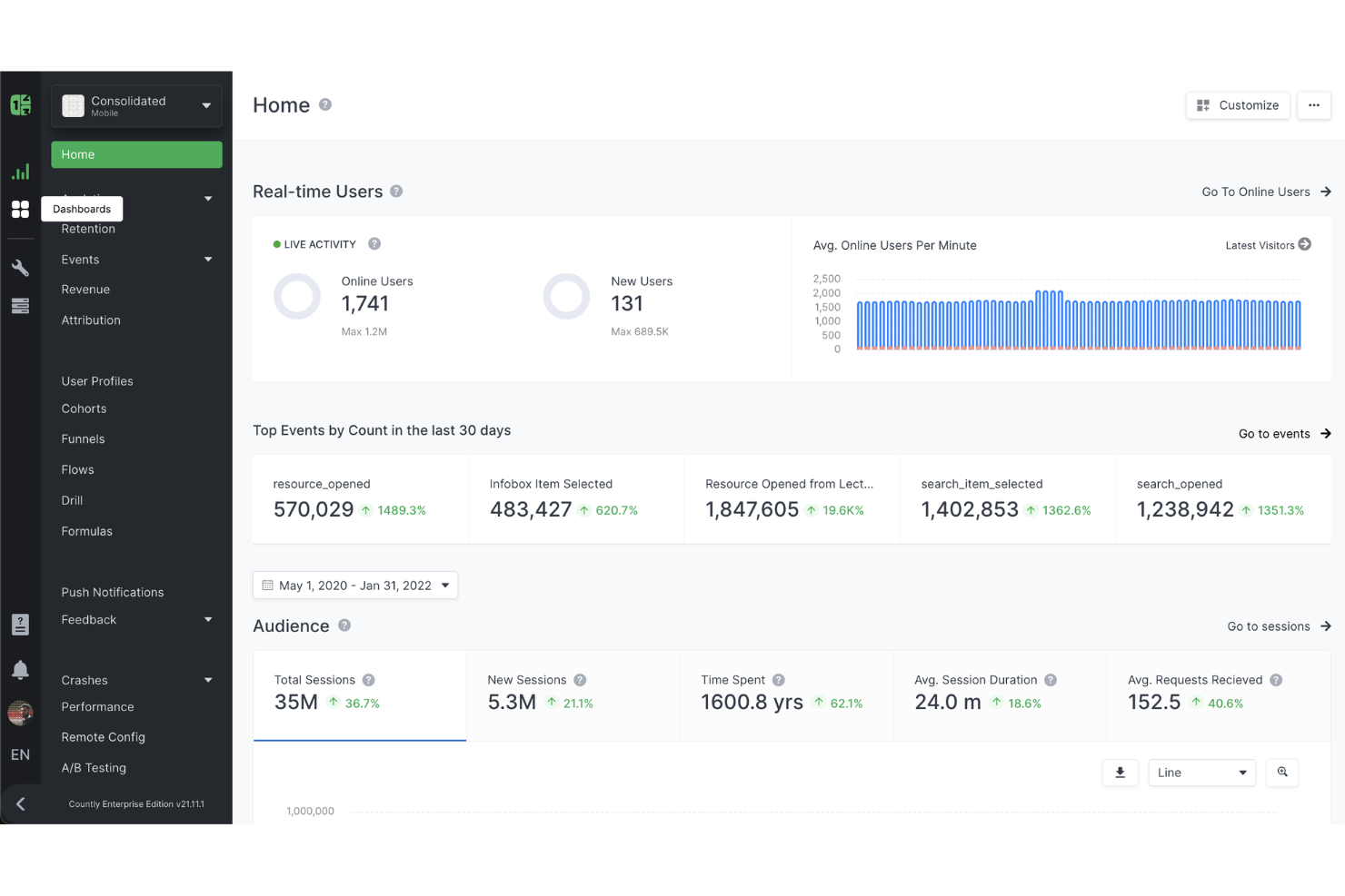 Countly screenshot - Los 10 mejores programas de análisis de clientes de big data para 2026
