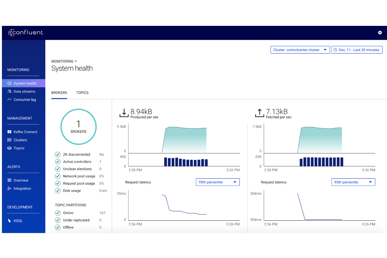 Confluent screenshot - Los 10 mejores programas de análisis de clientes de big data para 2026