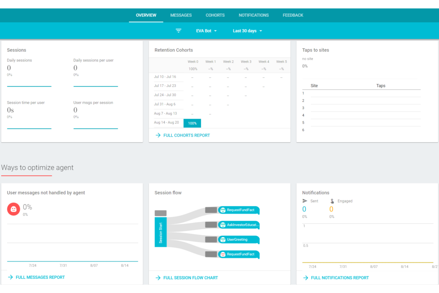 Chatbase screenshot - 10 migliori software di automazione per il servizio clienti nel 2026