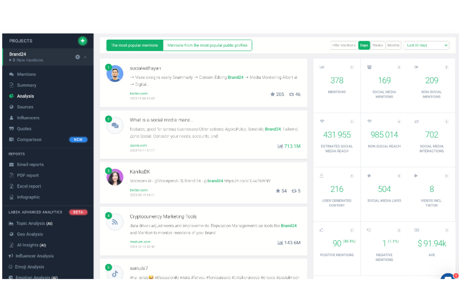 Brand24 screenshot - I 10 migliori software per la gestione delle recensioni dei clienti del 2026