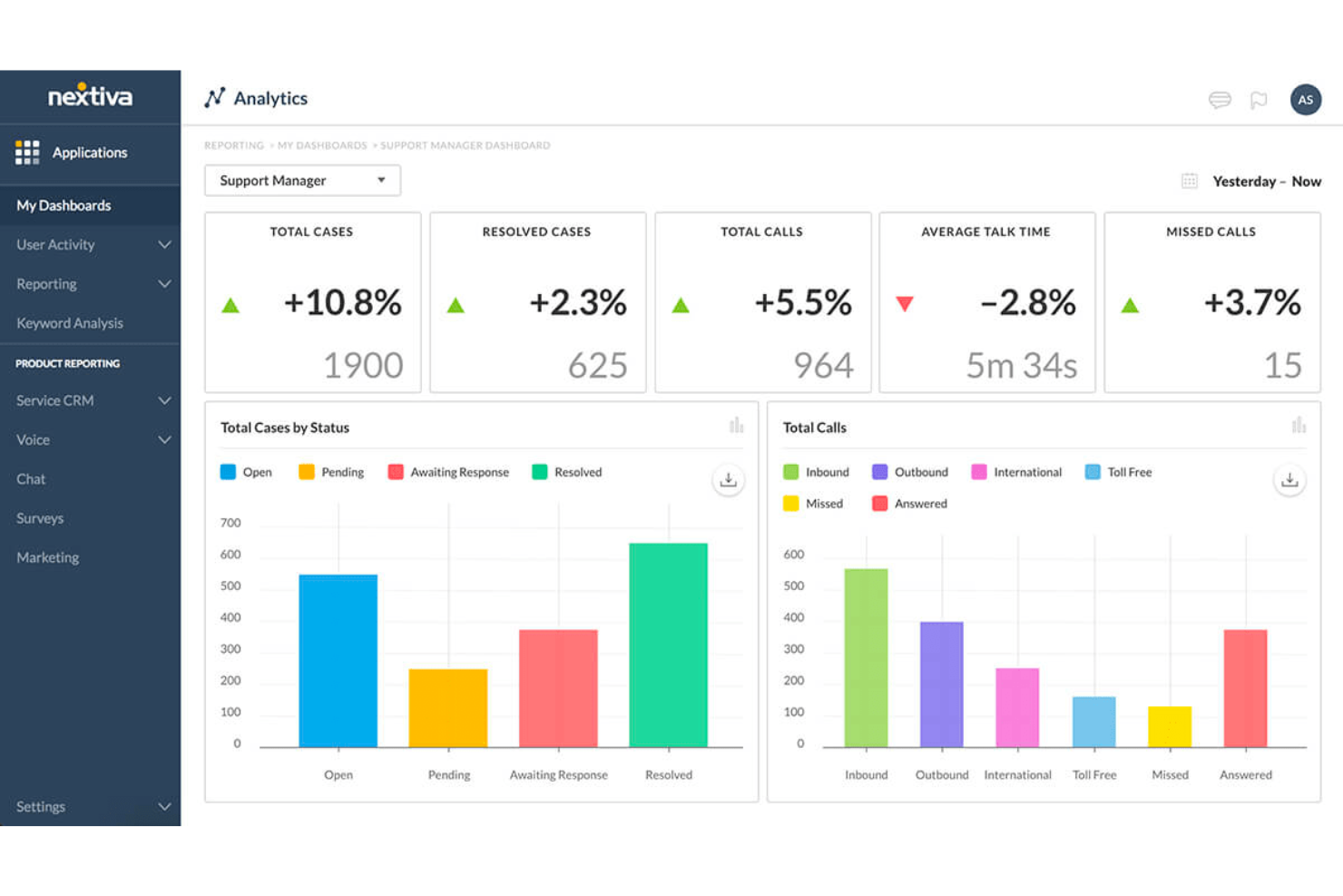 Nextiva screenshot - Los 10 mejores programas de experiencia del cliente para 2026