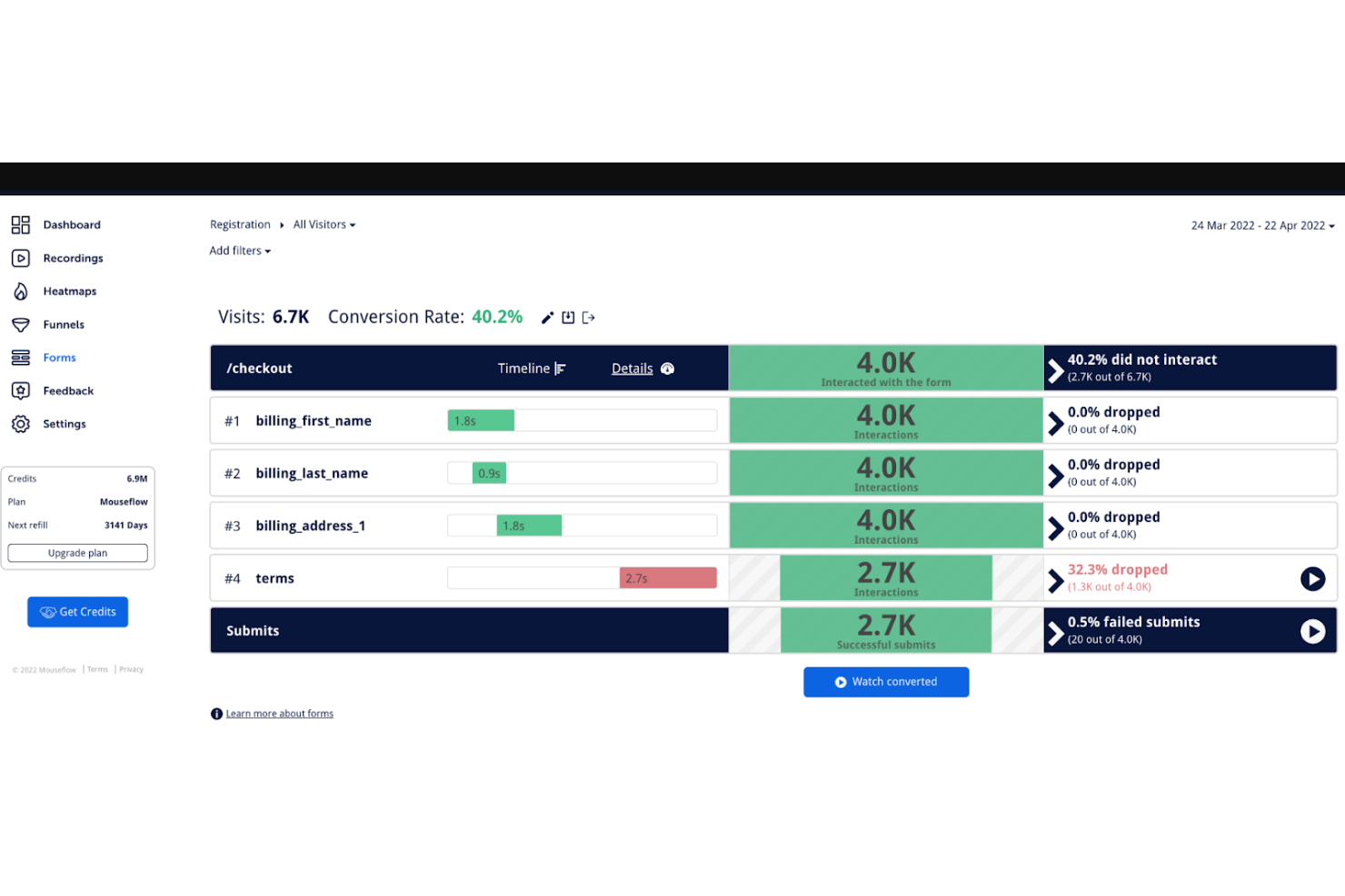 Mouseflow screenshot - 10 Mejores Programas de Grabación de Sesiones Analizados en 2026