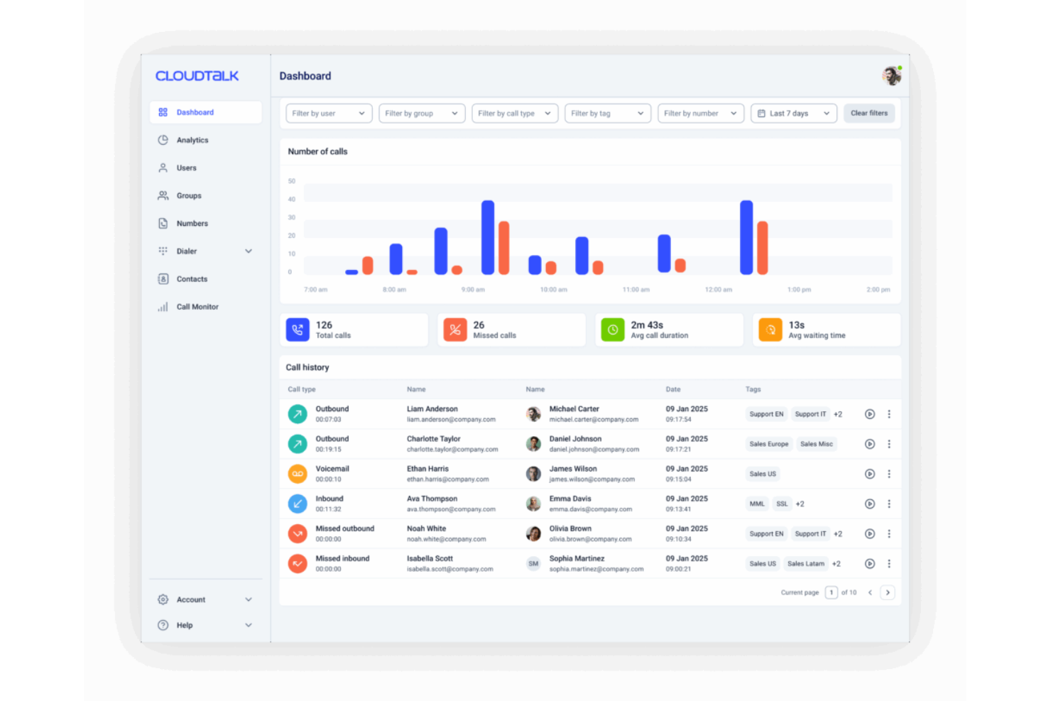 CloudTalk screenshot - Los 10 mejores sistemas de supervisión de centros de llamadas analizados en 2026