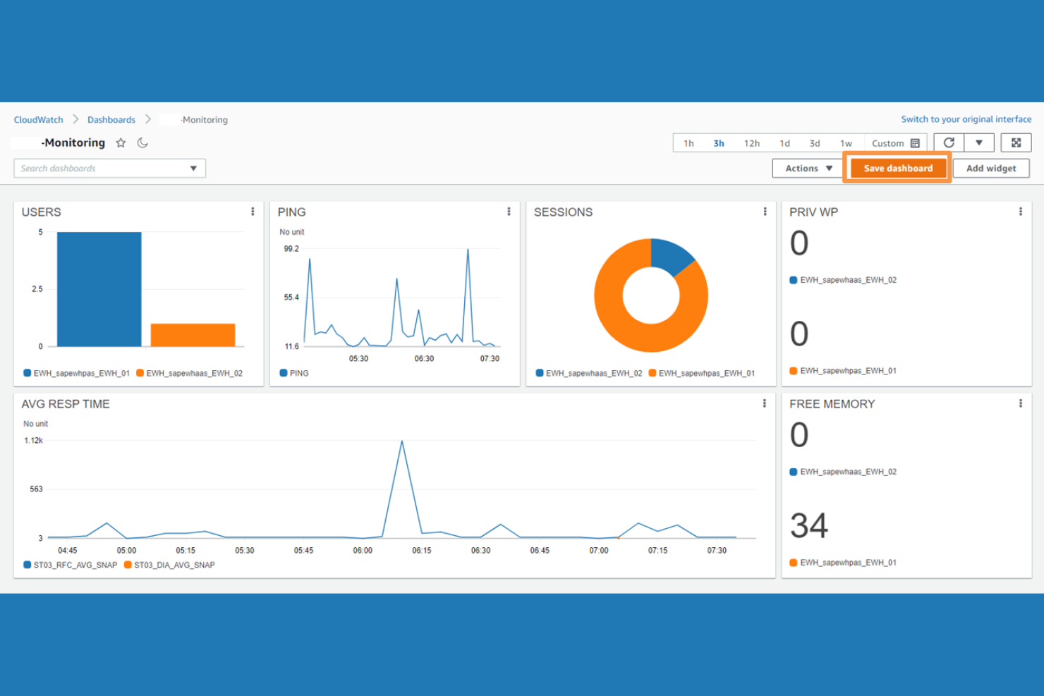 Amazon CloudWatch screenshot - Le 10 migliori alternative a New Relic per l’osservabilità nel 2026