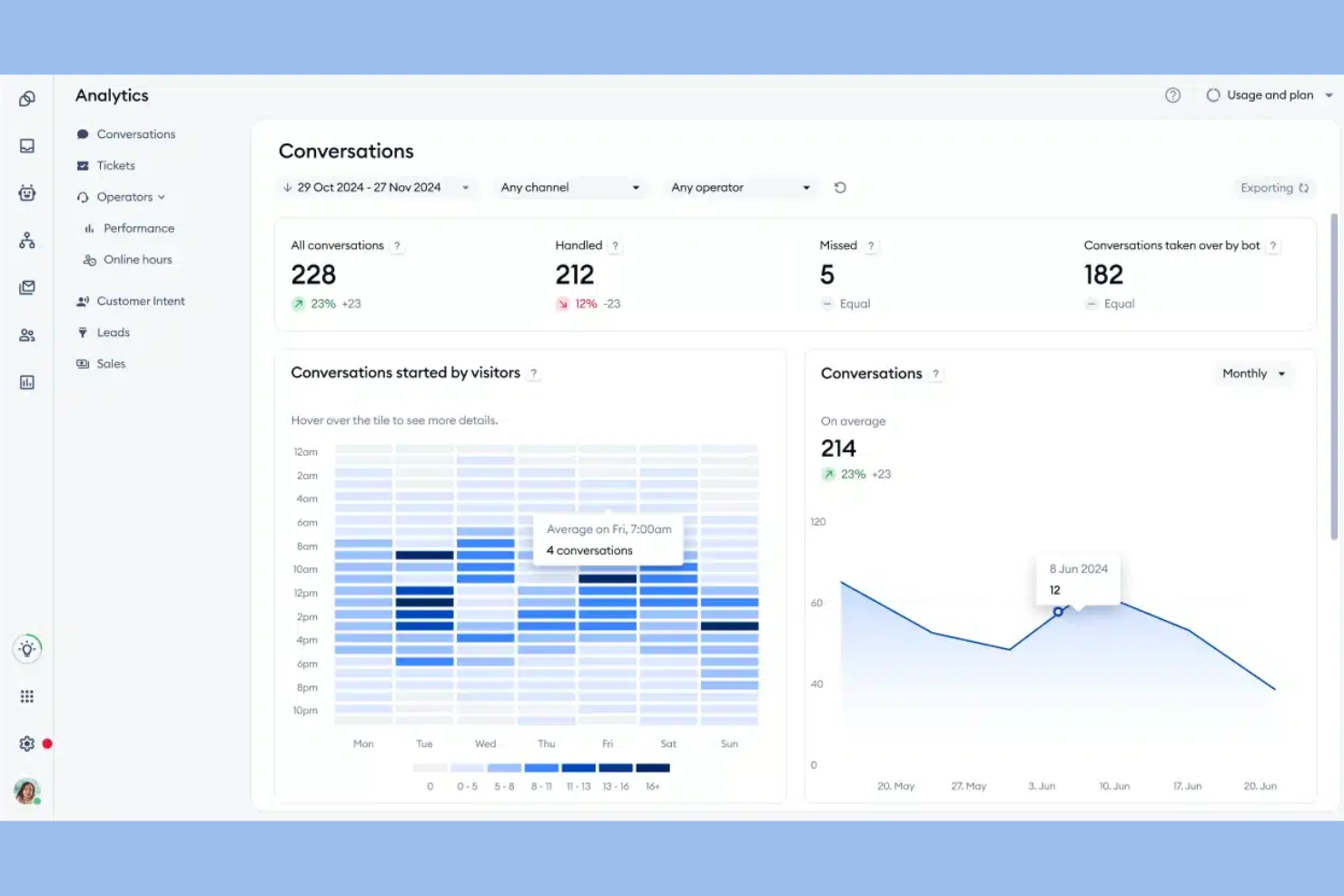 Tidio screenshot - Le 10 migliori piattaforme di autoassistenza clienti basate sull’IA nel 2026