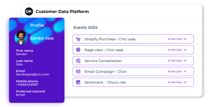 CM.com screenshot - 10 migliori piattaforme di dati dei clienti a Melbourne recensite nel 2026