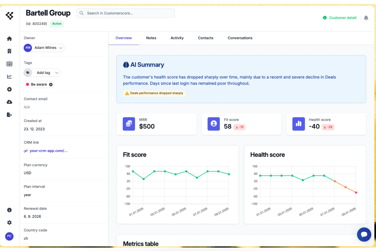 Customerscore.io screenshot - 10 mejores herramientas de IA para el éxito del cliente en 2026