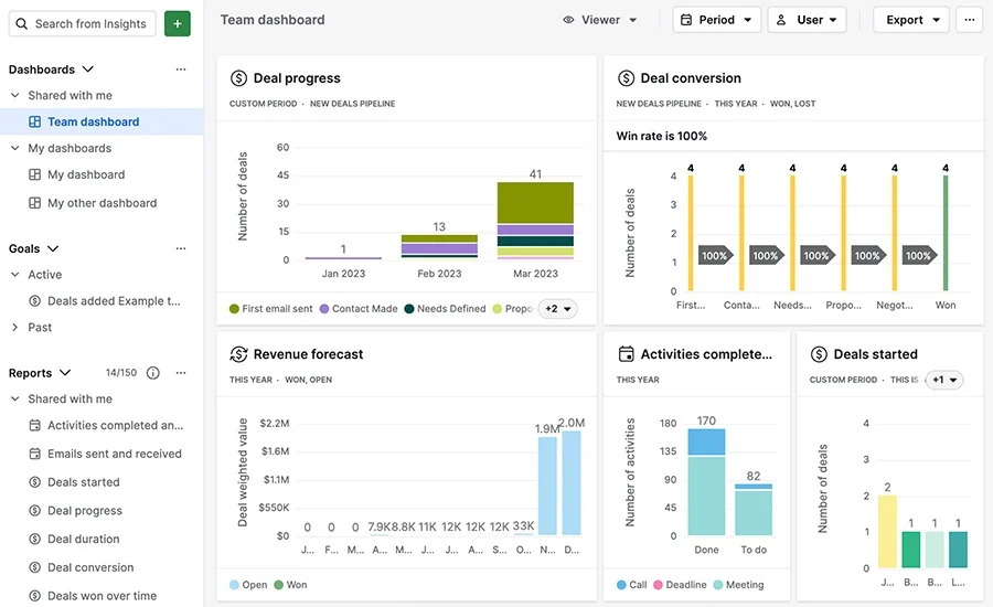 Pipedrive screenshot - I 10 migliori software CRM per call center recensiti nel 2026
