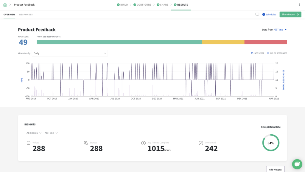 SurveySparrow screenshot - I 10 migliori software per il Net Promoter Score & strumenti per sondaggi del 2026