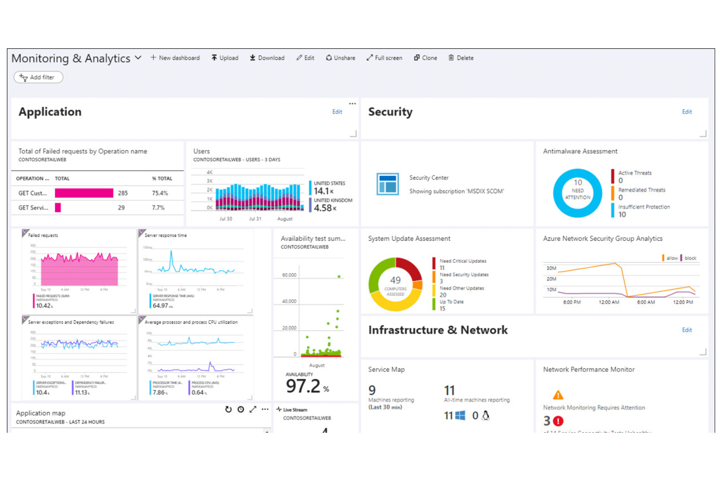 Microsoft Azure Monitor screenshot - 10 beste Dynatrace-concurrenten voor observeerbaarheid in 2026