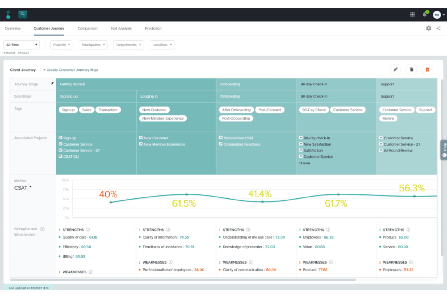 Sogolytics screenshot - 10 Beste Software voor Enquêteanalyse van 2026: Vergeleken