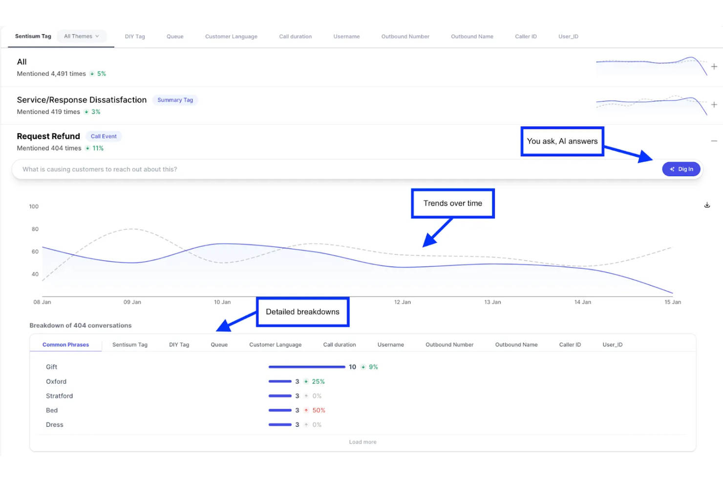 SentiSum screenshot - 10 beste AI-software voor sentimentanalyse van klanten in 2026