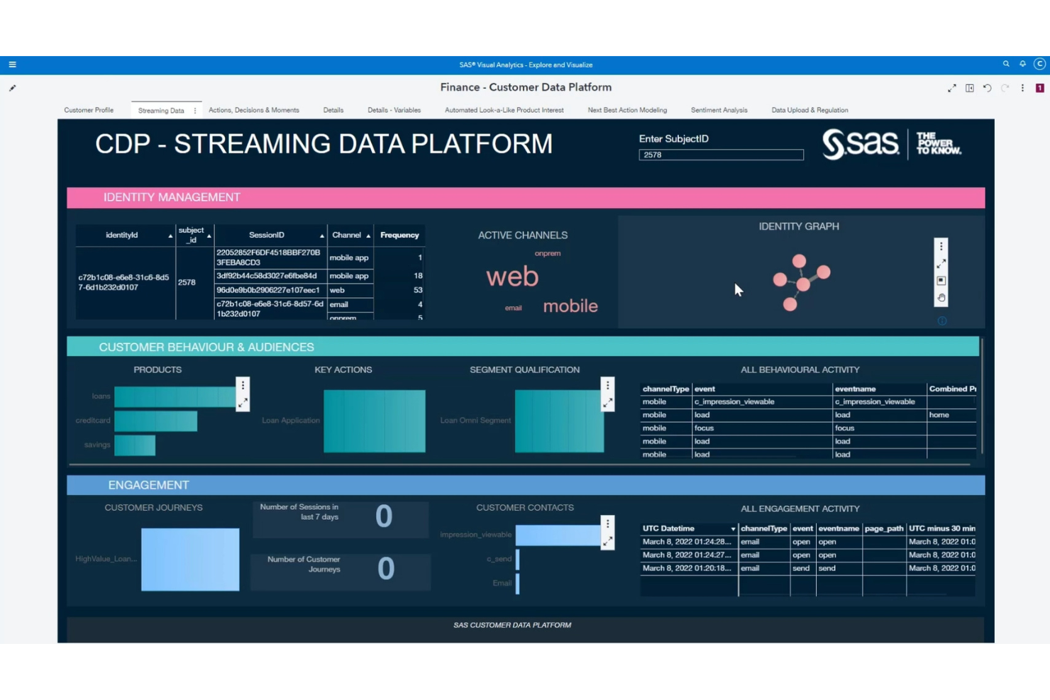 SAS Customer Intelligence 360 screenshot - 10 Beste klantgegevensplatforms in India beoordeeld in 2026