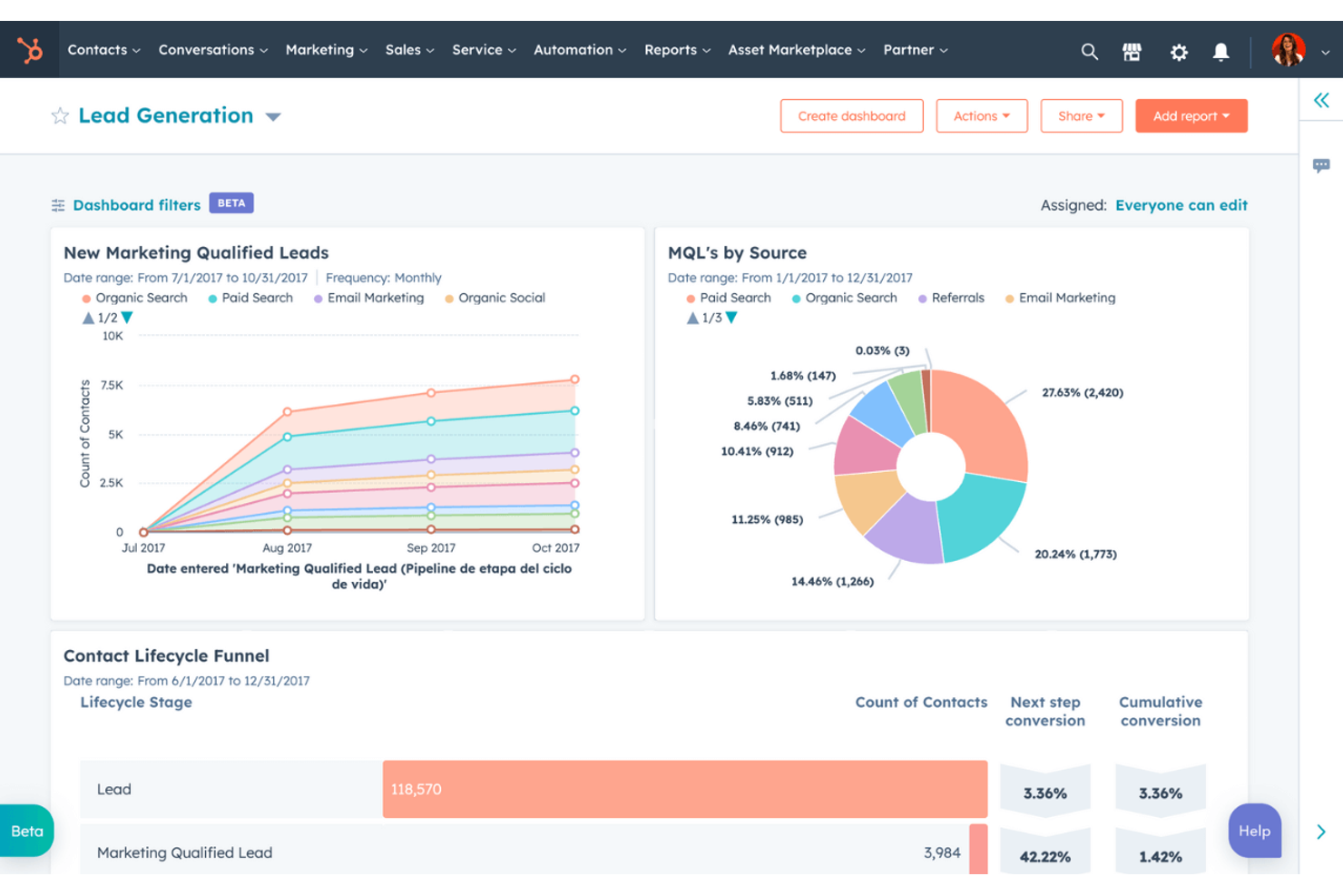 HubSpot screenshot - 10 bästa Zoho CRM-alternativen för kundservice 2026