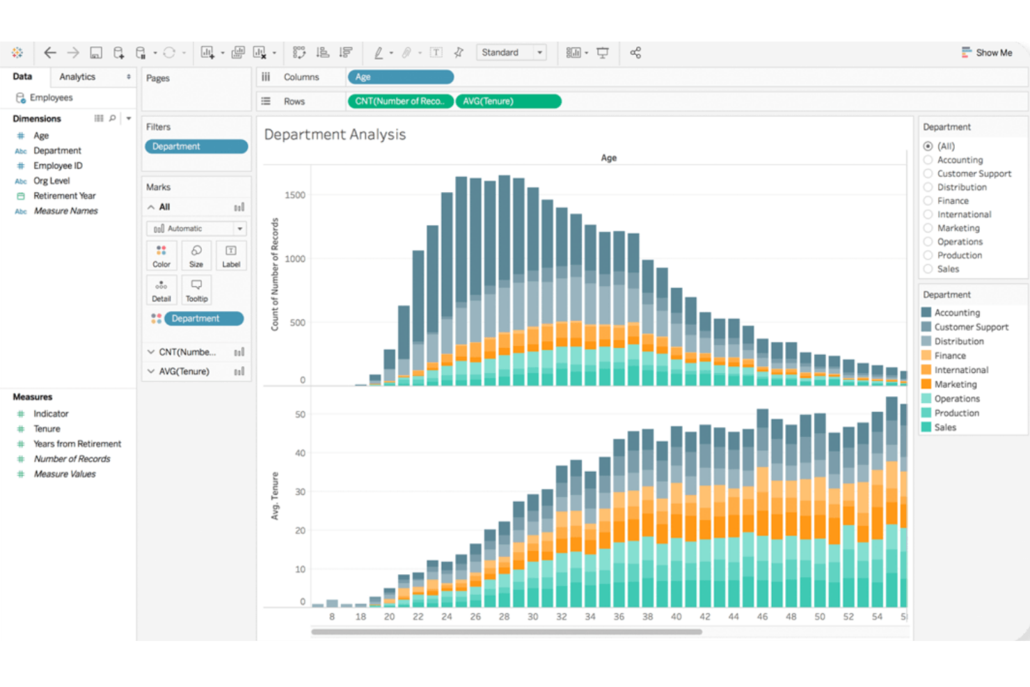 Tableau screenshot - 10 Power BI-alternativ för datavisualisering 2026