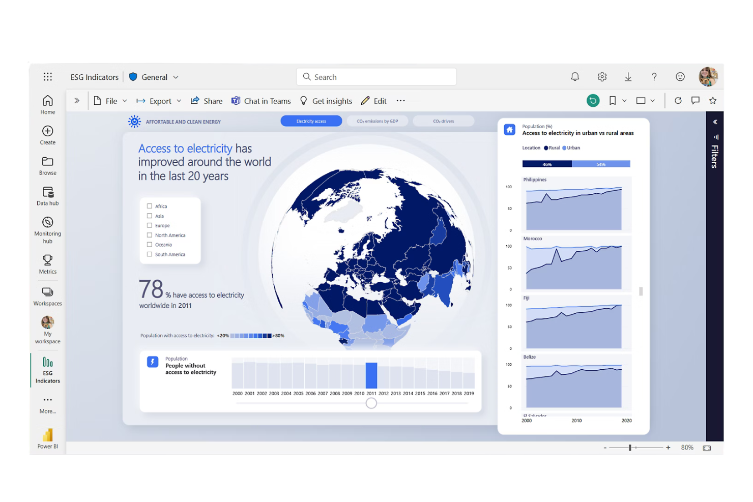 Microsoft Power BI screenshot - 10 Domo-alternativ för affärsintelligens 2026