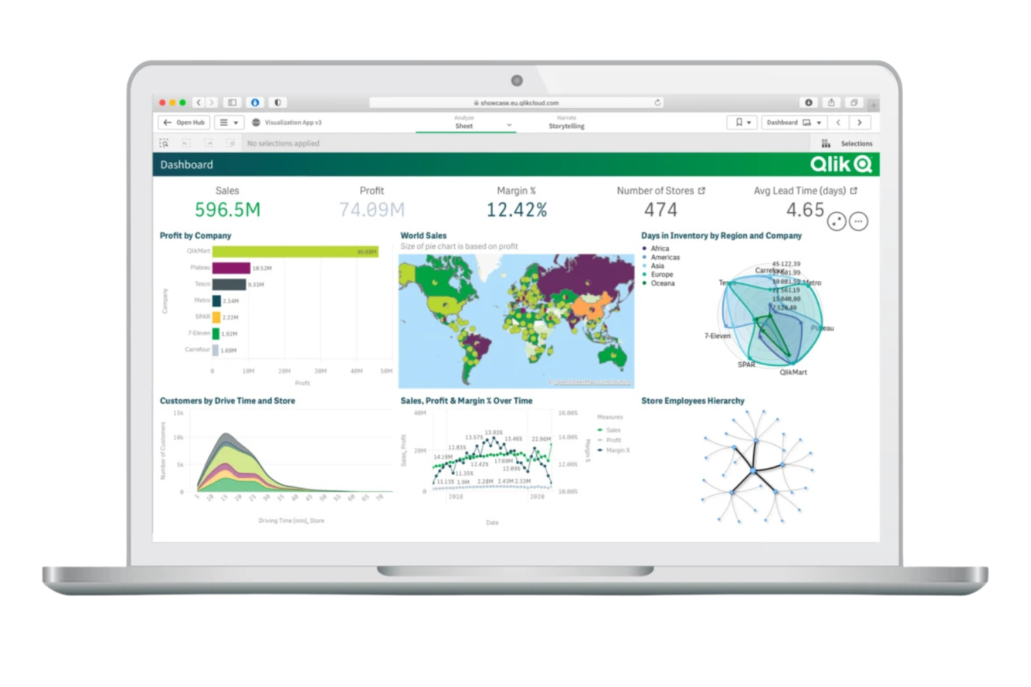 Qlik screenshot - 10 Domo-alternativ för affärsintelligens 2026