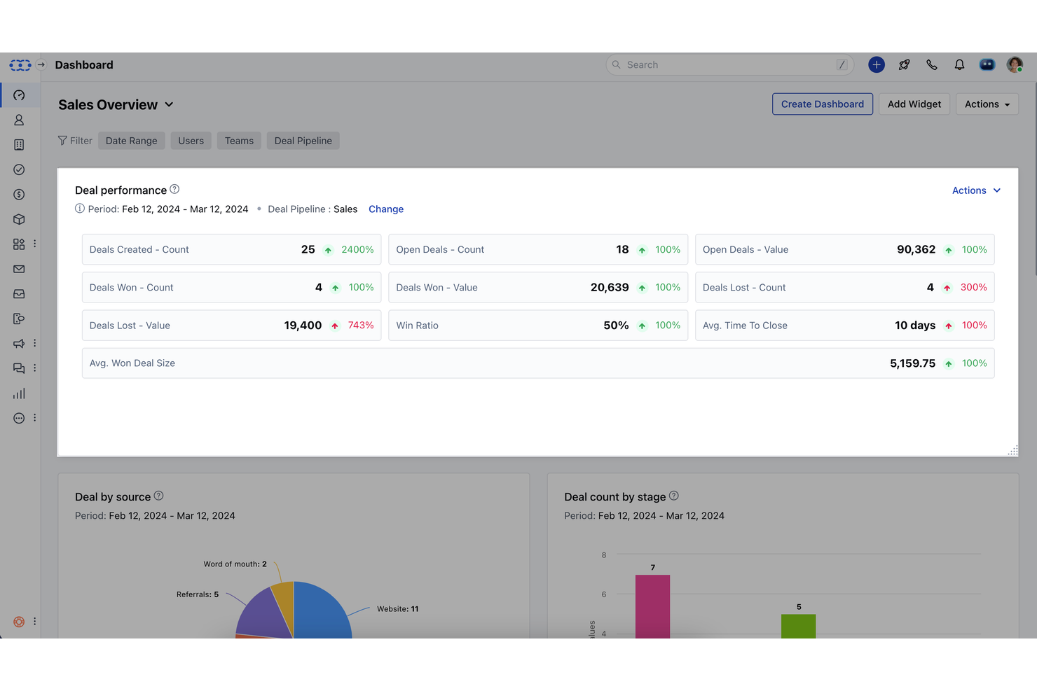 Salesmate screenshot - 10 bästa Zoho CRM-alternativen för kundservice 2026