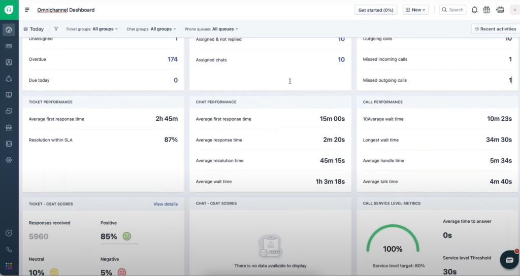 Freshdesk screenshot - 10 bästa programvarorna för kundspårning 2026
