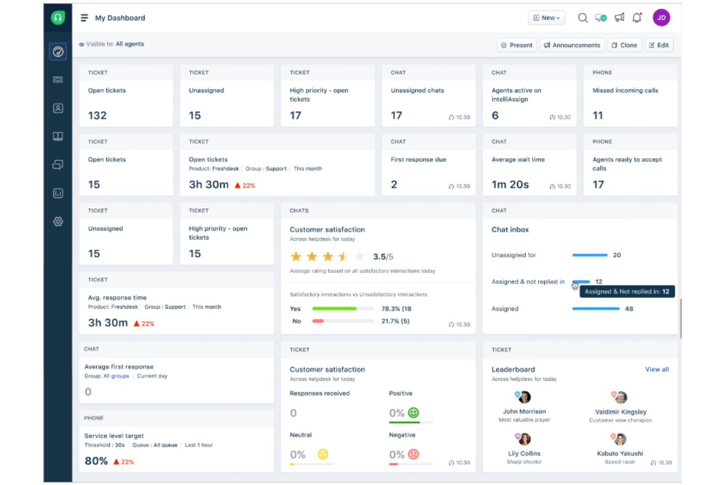 Freshdesk screenshot - 10 bästa helpdeskprogrammen för småföretag 2026