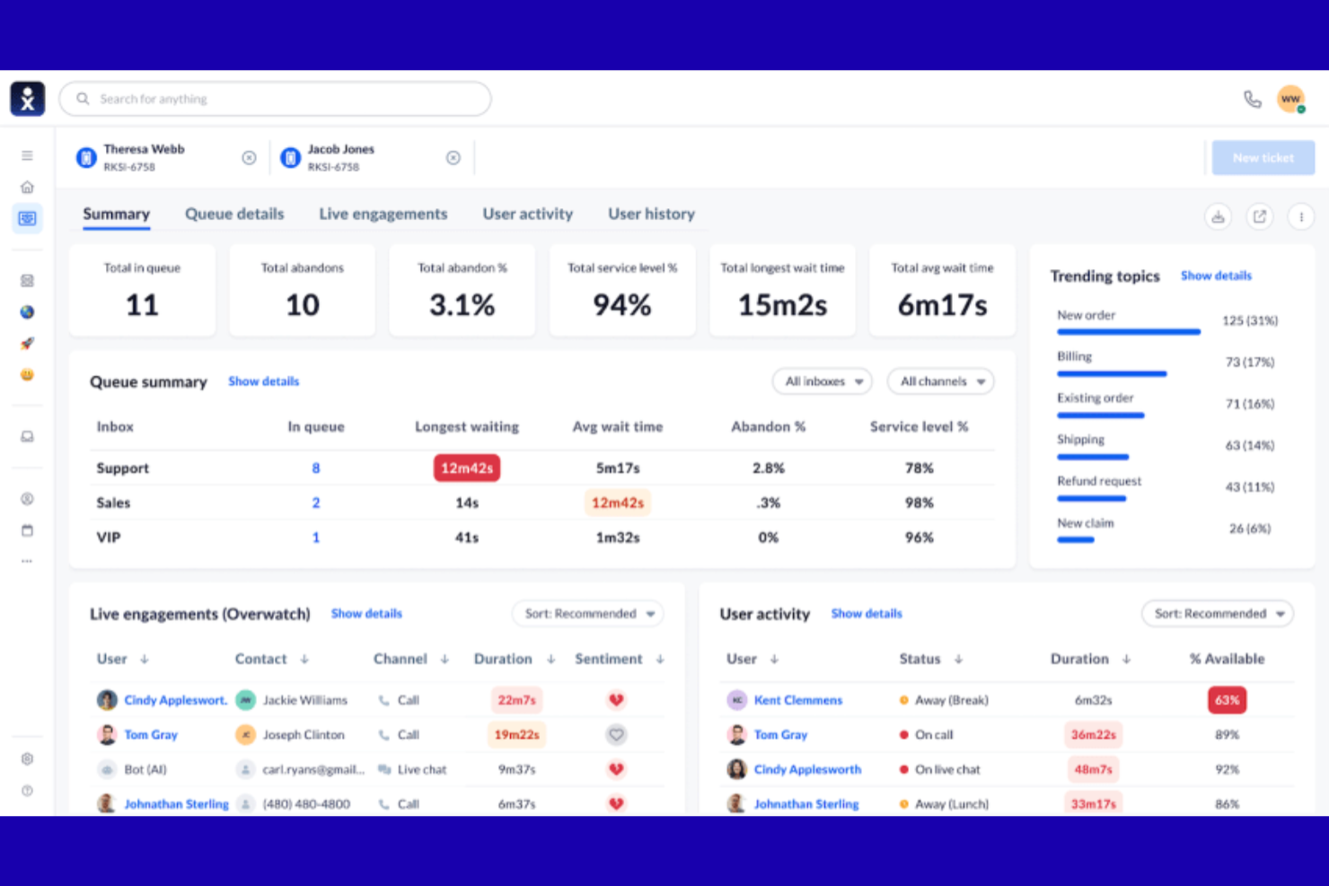 Nextiva screenshot - 10 Sprinklr-vaihtoehtoa asiakasvuorovaikutukseen vuonna 2026