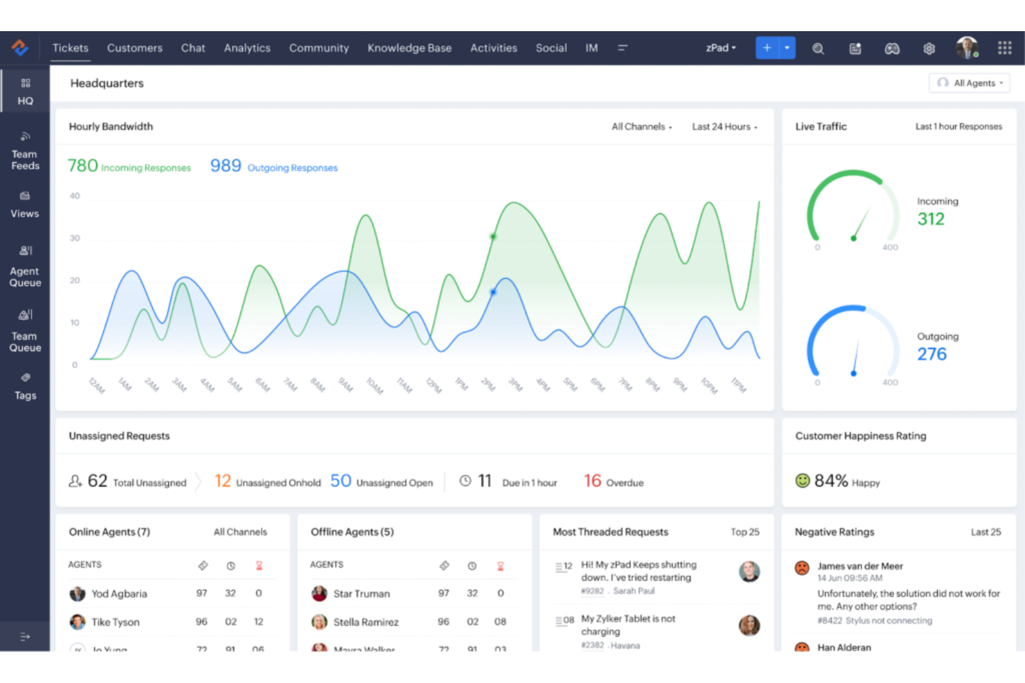Zoho Creator screenshot - 10 parasta asiakastietojen hallintaohjelmistoa arvioituna vuonna 2026